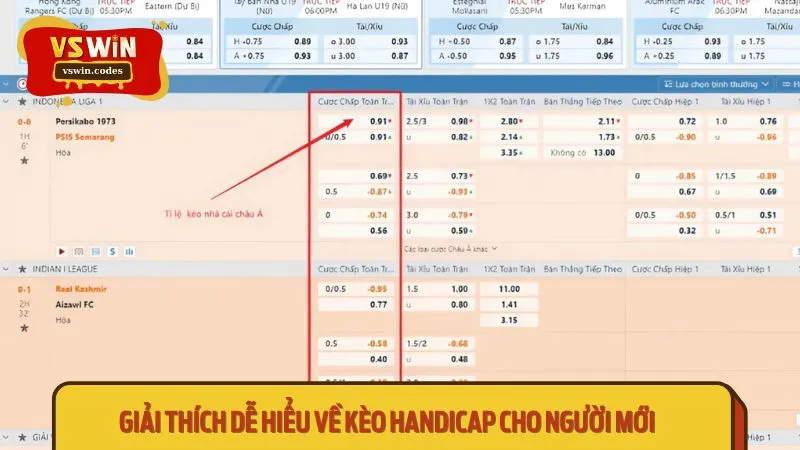 Kèo handicap phản ánh sự chênh lệch thực lực giữa hai đội bóng